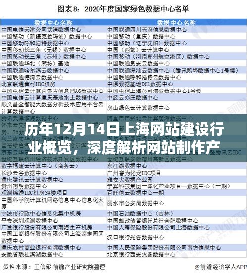 历年12月14日上海网站建设行业概览，产品特性与用户体验深度解析