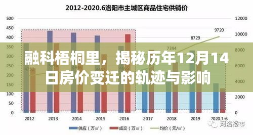 揭秘融科梧桐里历年12月14日房价变迁轨迹与影响因素