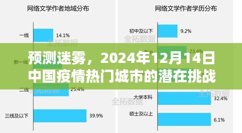 预测迷雾，中国疫情热门城市在2024年面临的挑战与潜在危机