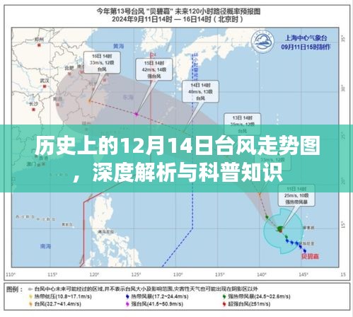 历史上的12月14日台风走势深度解析与科普知识揭秘