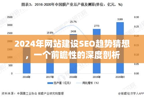 2024年网站建设SEO趋势深度解析与前瞻猜想