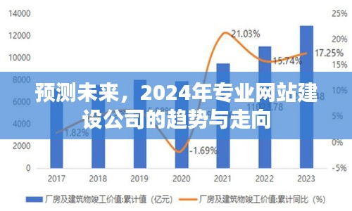 2024年专业网站建设公司趋势与走向预测，未来发展方向揭秘