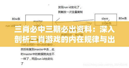 三肖必中三期必出资料：深入剖析三肖游戏的内在规律与出号逻辑