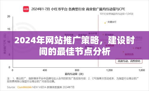 2024年网站推广策略详解，最佳建设时间节点分析