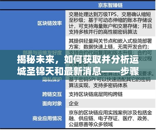 揭秘运城圣锦天和最新消息获取与分析步骤指南，适合初学者与进阶用户参考