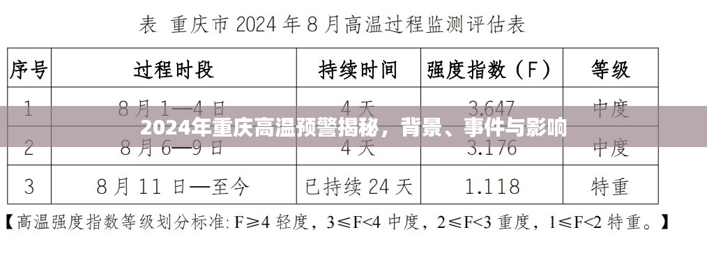 揭秘重庆高温预警背后的故事，背景、事件与影响