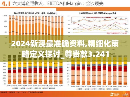 2024新澳最准确资料,精细化策略定义探讨_尊贵款3.241