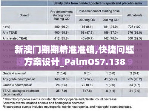 新澳门期期精准准确,快捷问题方案设计_PalmOS7.138