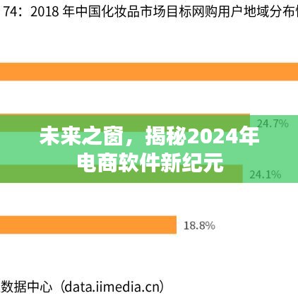 未来之窗，揭秘电商软件新纪元，展望2024年革新趋势