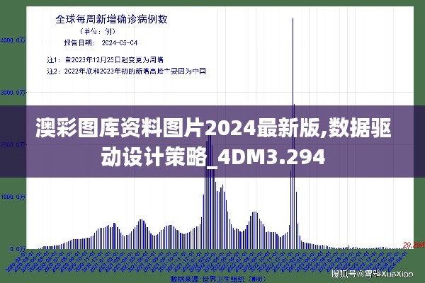 澳彩图库资料图片2024最新版,数据驱动设计策略_4DM3.294