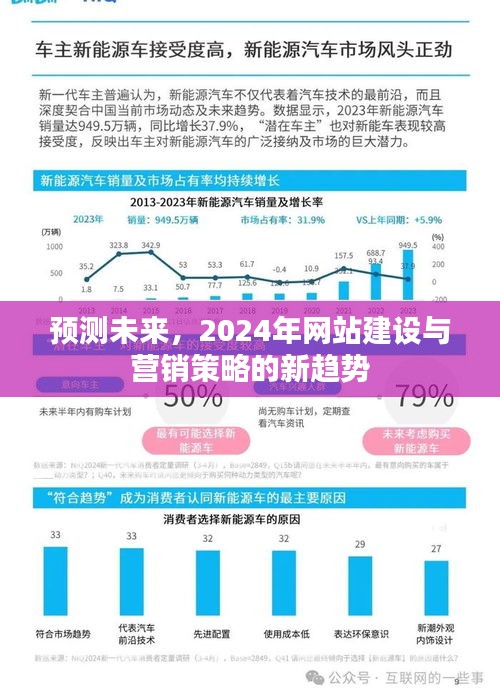 2024年网站建设与营销策略的未来趋势预测