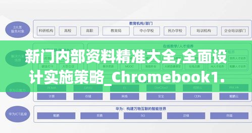 新门内部资料精准大全,全面设计实施策略_Chromebook1.295