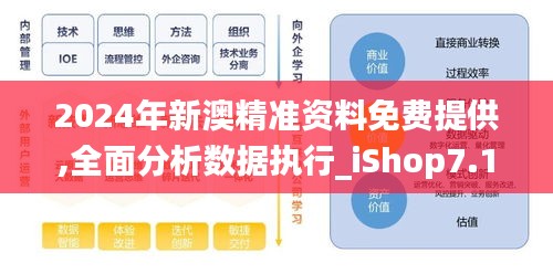 2024年新澳精准资料免费提供,全面分析数据执行_iShop7.143