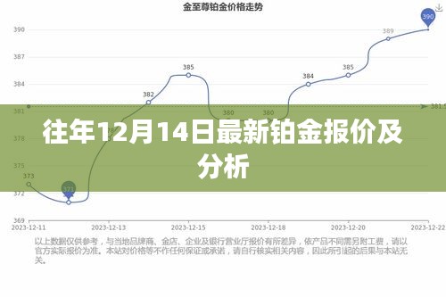 最新铂金报价及分析，历年12月14日回顾