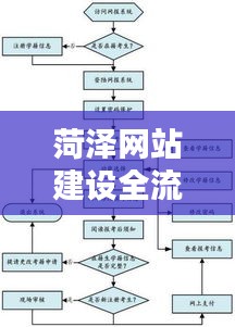 菏泽网站建设全流程指南（初学者与进阶用户通用）——最新2024版