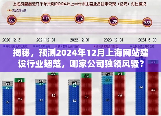 揭秘，预测上海网站建设行业翘楚，哪家公司将在2024年独领风骚？