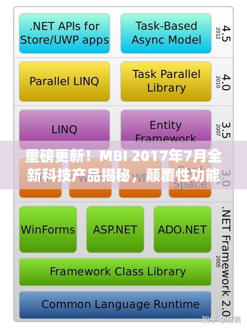 MBI 2017年7月科技新品揭秘，革新功能与超凡体验重塑未来生活