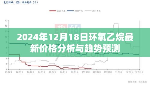 环氧乙烷最新价格分析与趋势预测（2024年12月18日）