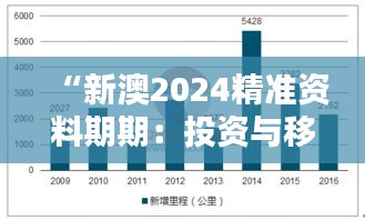 “新澳2024精准资料期期：投资与移民趋势解析”