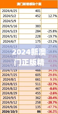 2024新澳门正版精准免费大全,数据解答落实_进阶版8.263