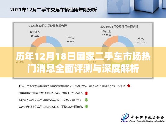 历年12月18日国家二手车市场动态，热门消息全面评测与深度解析