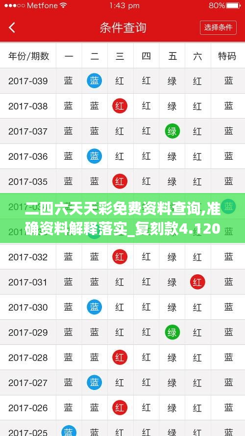 二四六天天彩免费资料查询,准确资料解释落实_复刻款4.120