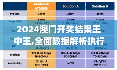 2O24澳门开奖结果王中王,全面数据解析执行_Harmony款2.860