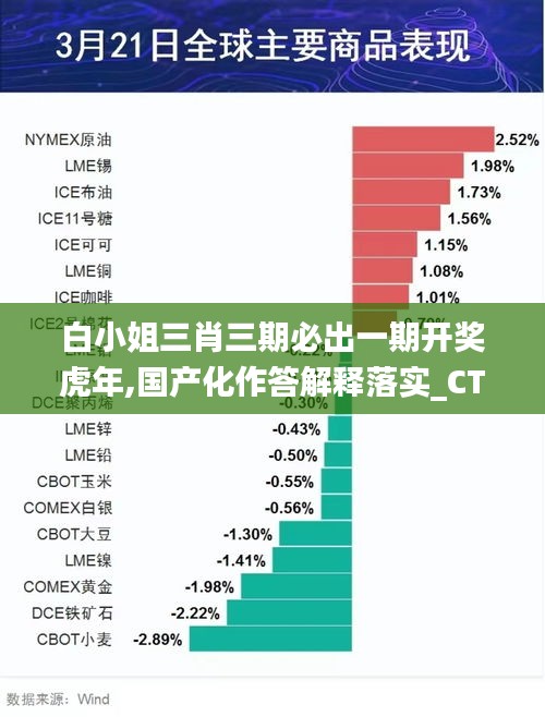 白小姐三肖三期必出一期开奖虎年,国产化作答解释落实_CT1.217