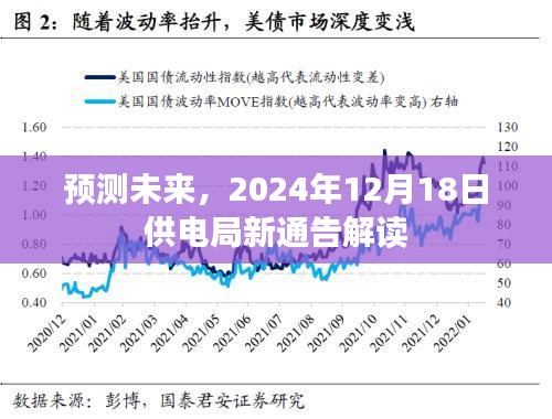 解读未来供电局新通告，预测与洞察至2024年12月18日