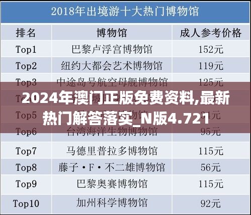 2024年澳门正版免费资料,最新热门解答落实_N版4.721