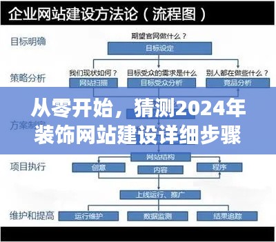 从零起步，2024年装饰网站建设详细步骤指南与趋势预测