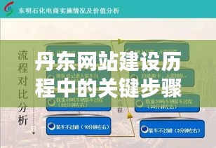 丹东网站建设全流程指南，从入门到进阶的关键步骤解析