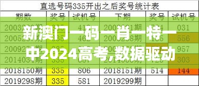 新澳门一码一肖一特一中2024高考,数据驱动方案实施_Prime8.154