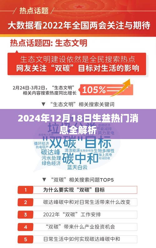 生益热门消息全面解析，2024年12月18日最新动态