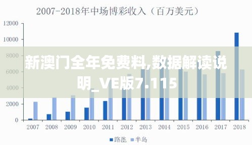 新澳门全年免费料,数据解读说明_VE版7.115