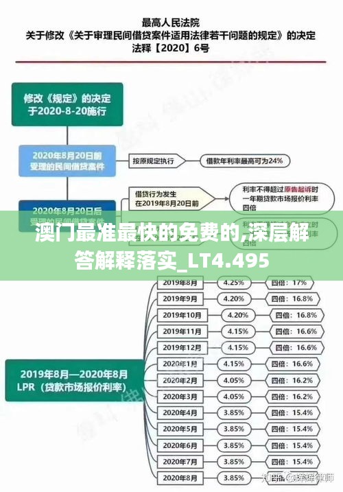 澳门最准最快的免费的,深层解答解释落实_LT4.495