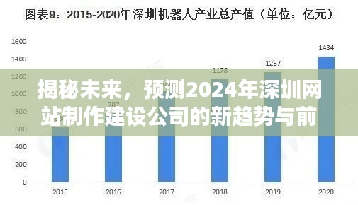 揭秘未来趋势，深圳网站制作建设公司的新动态与前景展望（2024年预测）