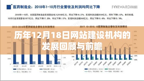 历年网站建设机构发展回顾与前瞻，聚焦12月18日的发展轨迹