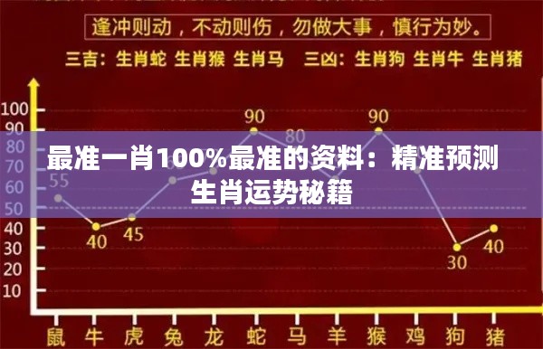 最准一肖100%最准的资料：精准预测生肖运势秘籍