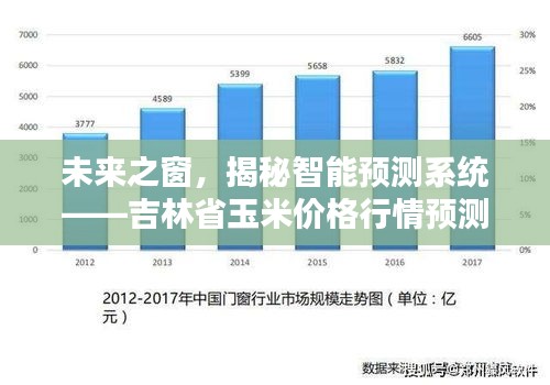 未来之窗，揭秘智能预测系统——玉米价格行情预测器（吉林省版 2024）