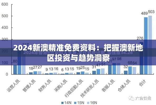 2024新澳精准免费资料：把握澳新地区投资与趋势洞察