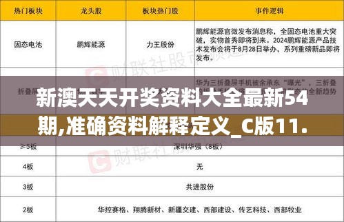 新澳天天开奖资料大全最新54期,准确资料解释定义_C版11.935