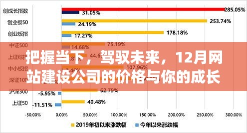 把握当下，驾驭未来，网站建设公司价格与成长之路（12月版）