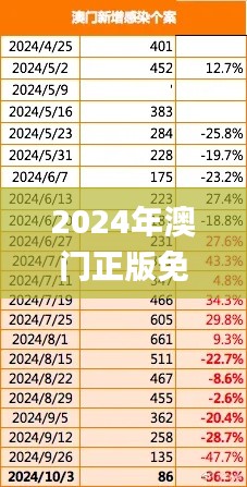 2024年澳门正版免费资本车,深度评估解析说明_移动版11.208