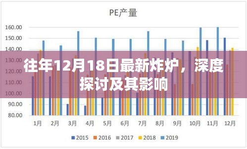 深度探讨往年12月18日最新炸炉及其影响