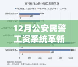 智能薪资管理引领科技新纪元，公安民警工资系统革新揭秘