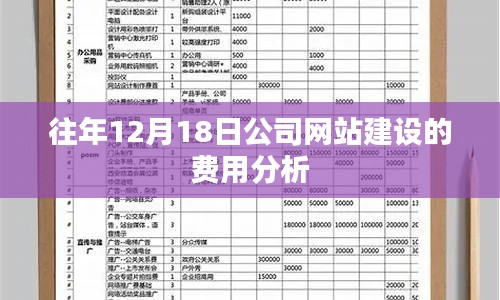 公司网站建设费用分析，历年12月18日的回顾与解析