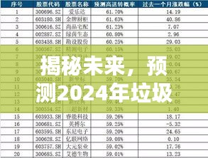 揭秘未来趋势，预测垃圾分类新动向，展望2024年发展蓝图