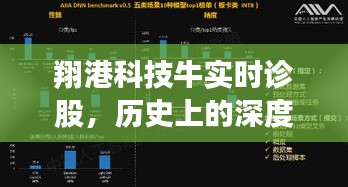 翔港科技牛实时诊股深度解析与全面评测报告