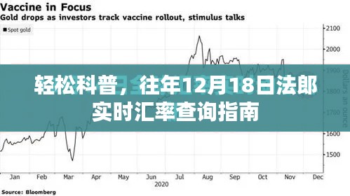 轻松科普，法郎实时汇率查询指南——历年12月18日数据一览